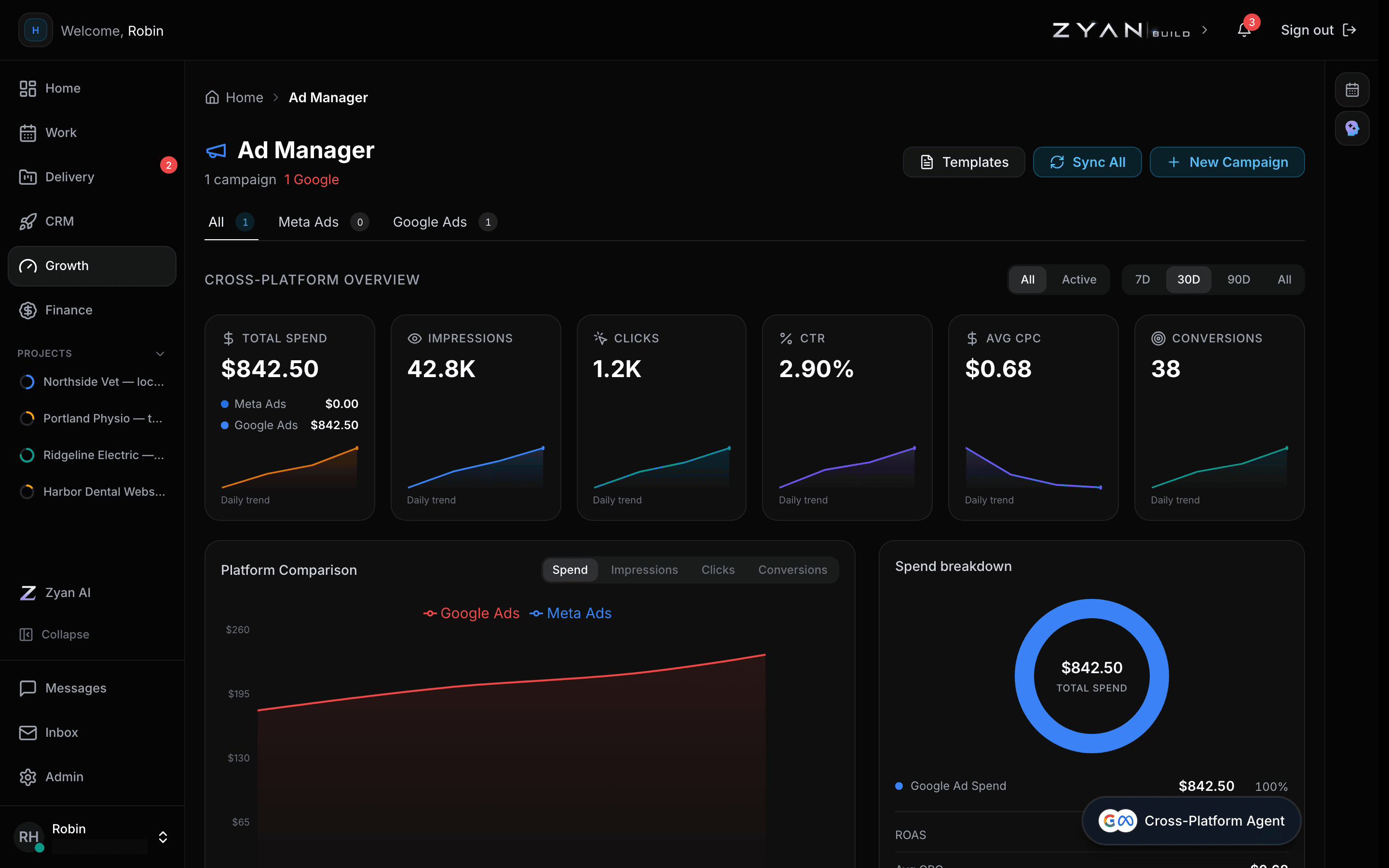 The Ad Manager cross-platform overview with spend, impressions, clicks, CTR, cost per click and conversions
