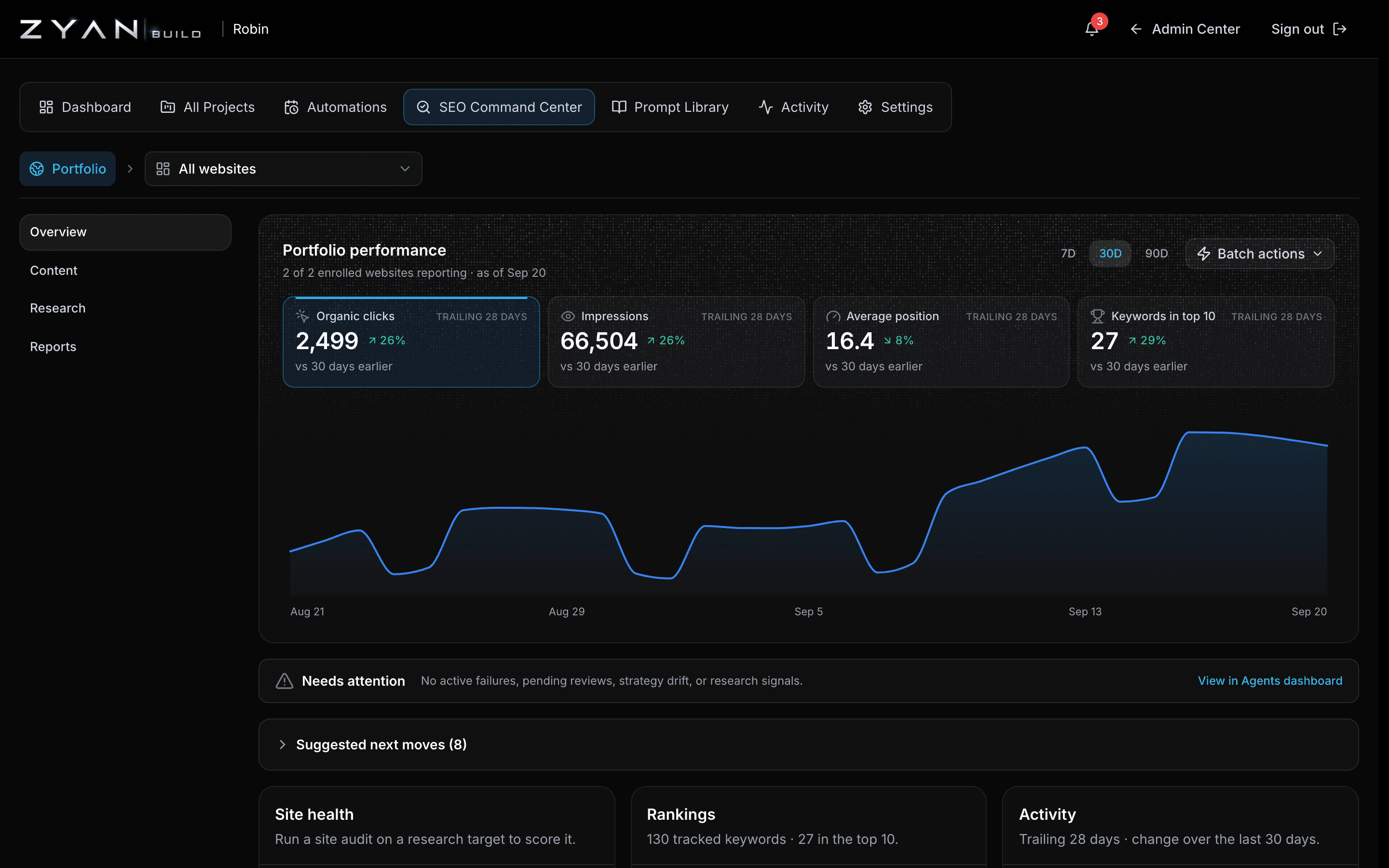 The SEO Command Center portfolio view with the scope switcher, the section rail and the trailing-28-day metric cards
